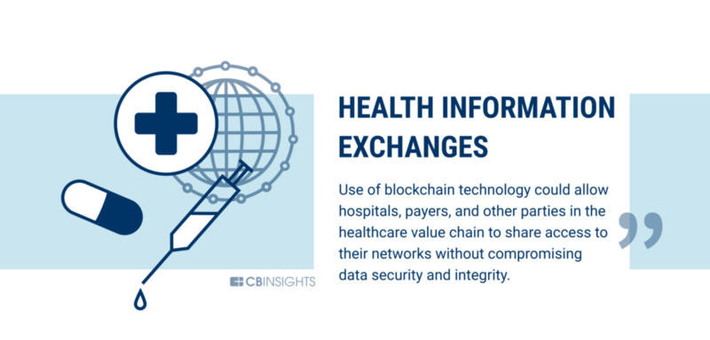 银行业只是一个开始,区块链可以改变60个行业19 银行业只是一个开始,区块链可以改变60个行业19