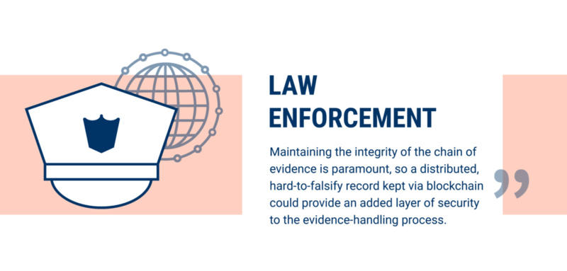 银行业只是一个开始,区块链可以改变60个行业26 银行业只是一个开始,区块链可以改变60个行业26