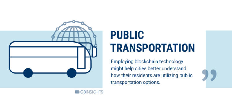 银行业只是一个开始,区块链可以改变60个行业28 银行业只是一个开始,区块链可以改变60个行业28