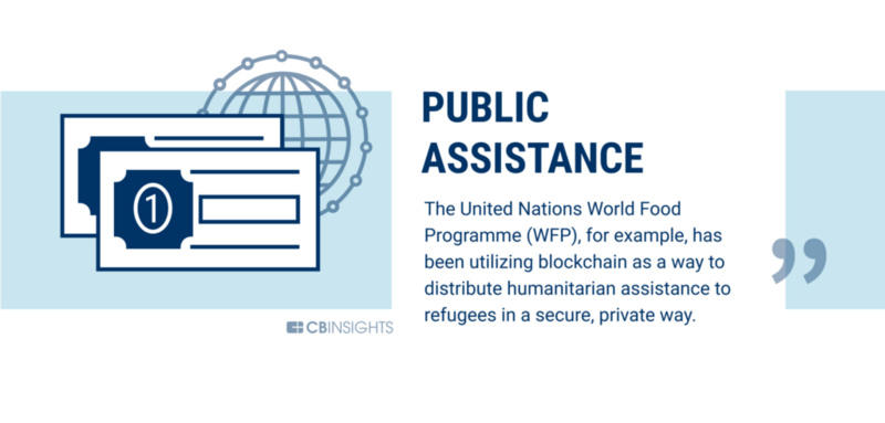 银行业只是一个开始,区块链可以改变60个行业30 银行业只是一个开始,区块链可以改变60个行业30