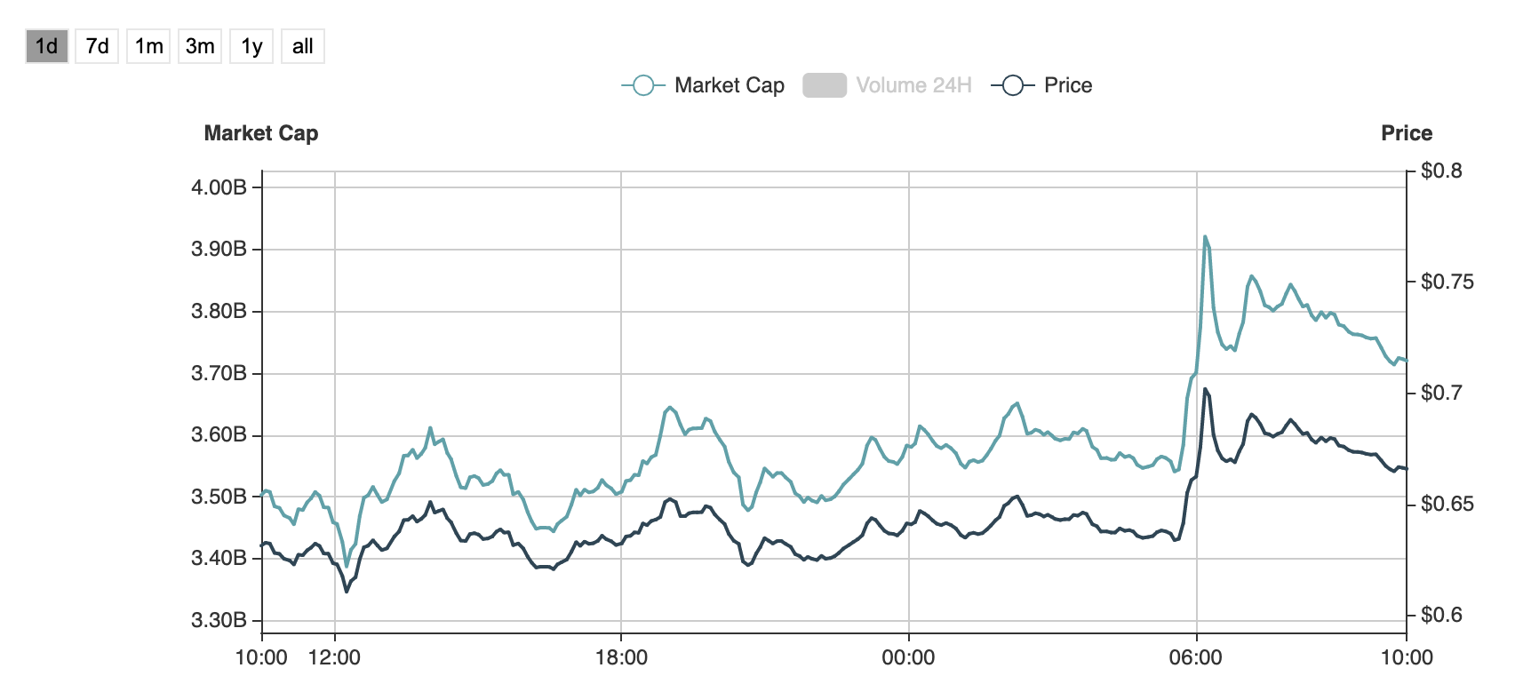 欧冠四分之一决赛抽签!城市的球迷象征城市2 欧冠四分之一决赛抽签!城市的球迷象征城市2