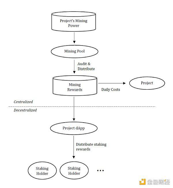 计算货币——定义与计算市场的新结合2 计算货币——定义与计算市场的新结合2