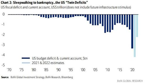 美国银行:比特币将成全球「避风港」资产 美国银行:比特币将成全球「避风港」资产