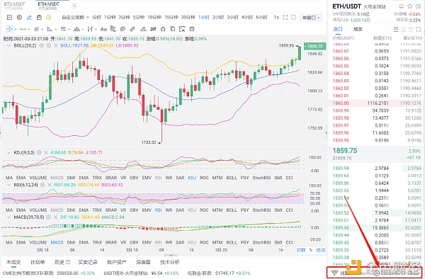 Myna币圈：3/20 eth倍数完美盈利49分，投资合理，有效盈利完美1