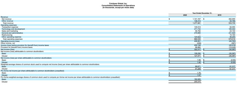 知情人士:coinbase的直接上市计划将推迟到4月份3 知情人士:coinbase的直接上市计划将推迟到4月份3