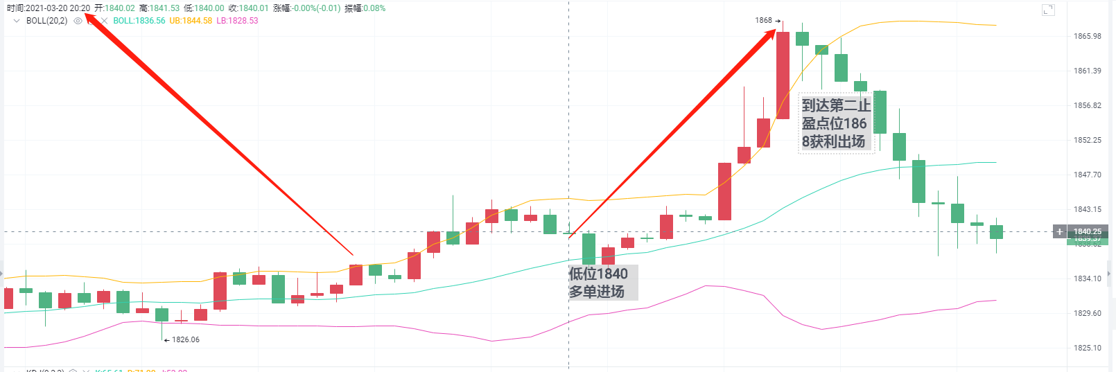 亮亮：3点20分晚间收益停止通知。准确把握28点1