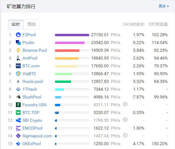 SBI是日本软银集团的子公司,开设比特币池业务 SBI是日本软银集团的子公司,开设比特币池业务