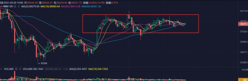 [分析人士展望未来]天桥资本申请比特币ETF，统一和dot迎来小爆发2