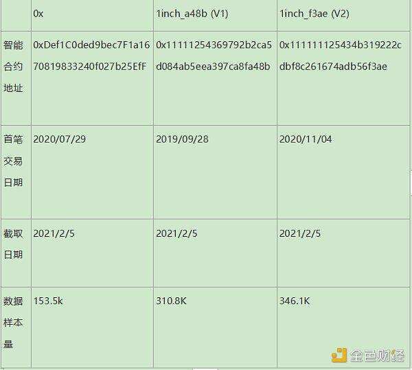 谁是最好的DEX链聚合器？这可能是迄今为止最深入的分析