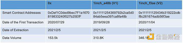 谁是最好的DEX链聚合器？这可能是迄今为止最深入的分析1