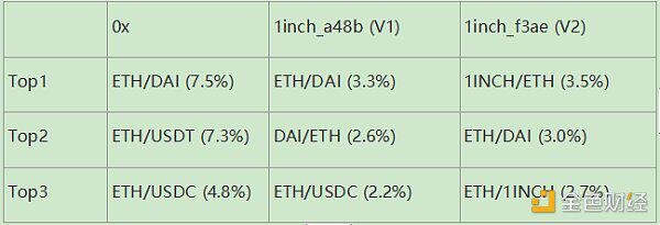 谁是最好的DEX链聚合器？这可能是迄今为止最深入的分析5
