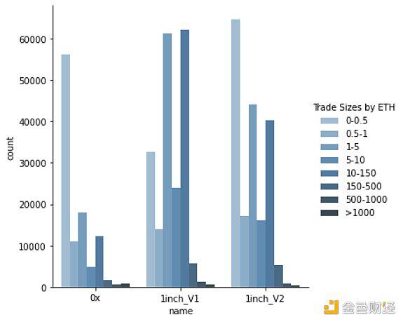 谁是最好的DEX链聚合器？这可能是迄今为止最深入的分析7