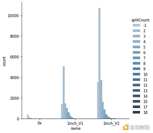 谁是最好的DEX链聚合器？这可能是迄今为止最深入的分析10