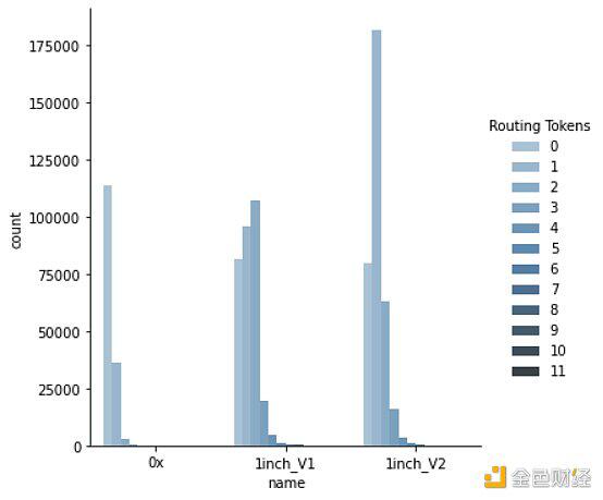 谁是最好的DEX链聚合器？这可能是迄今为止最深入的分析12
