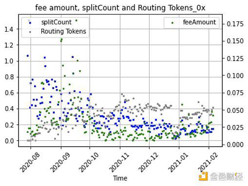 谁是最好的DEX链聚合器？这可能是迄今为止最深入的分析13