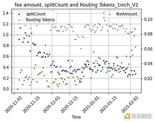 谁是最好的DEX链聚合器？这可能是迄今为止最深入的分析15