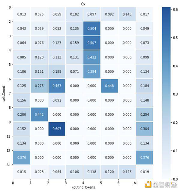 谁是最好的DEX链聚合器？这可能是迄今为止最深入的分析16