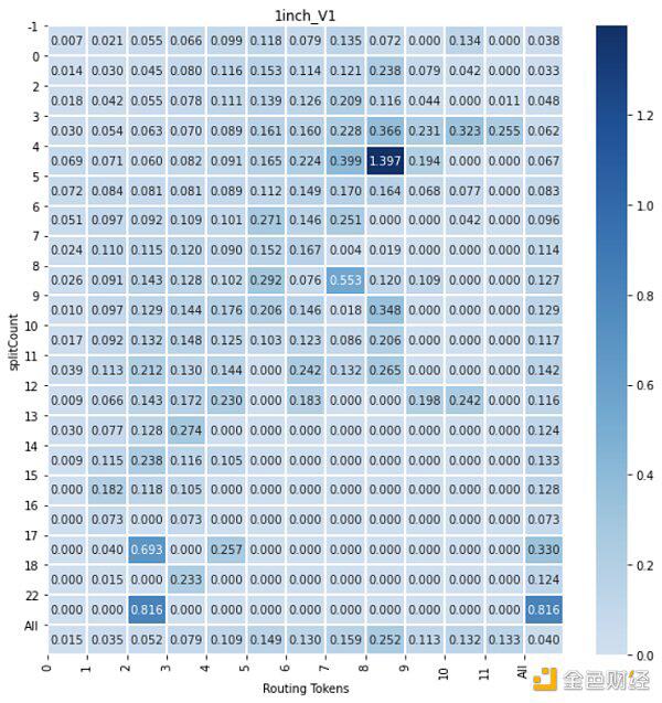 谁是最好的DEX链聚合器？这可能是迄今为止最深入的分析17