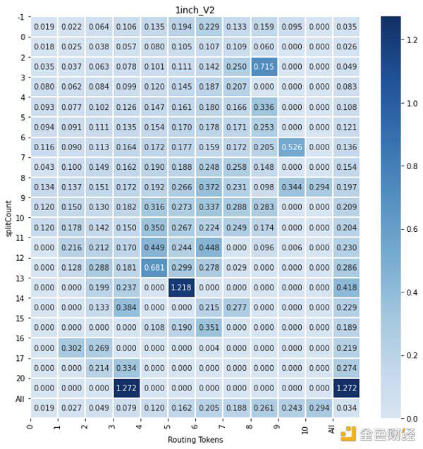 谁是最好的DEX链聚合器？这可能是迄今为止最深入的分析18