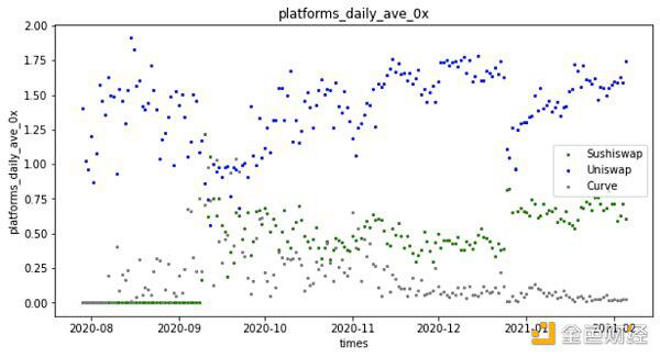 谁是最好的DEX链聚合器？这可能是迄今为止最深入的分析20