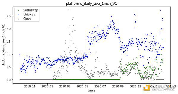 谁是最好的DEX链聚合器？这可能是迄今为止最深入的分析21
