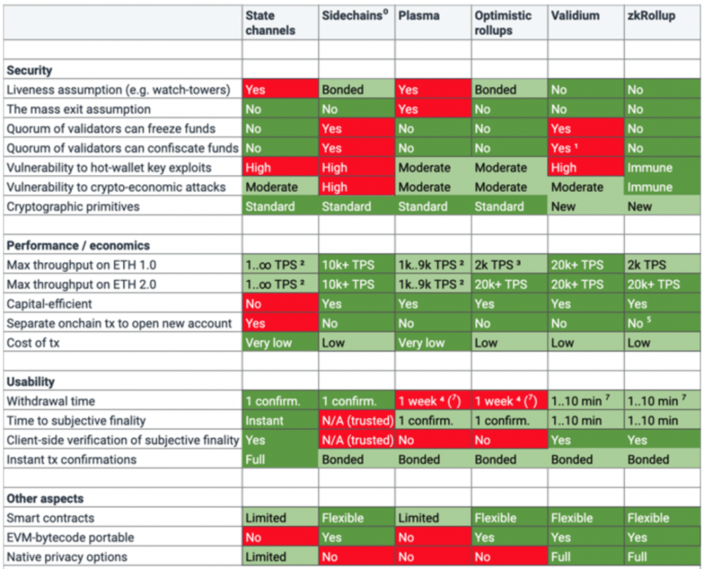 本文梳理了eth1.0、eth2.0和layer2的历史。投资机会可能在4月至6月