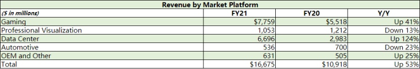 比特币涨跌互现，英伟达获利不亏4