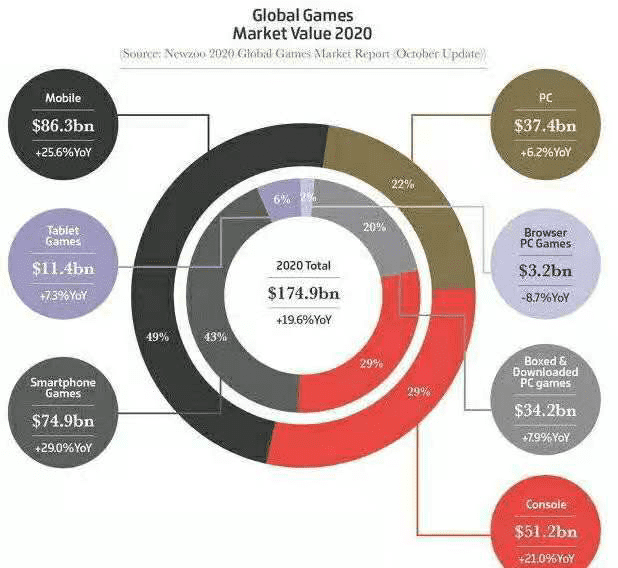 比特币涨跌互现，英伟达获利不亏5