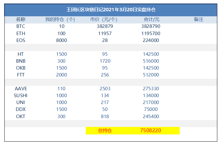 1227篇王总的区块链日记:750万 1227篇王总的区块链日记:750万