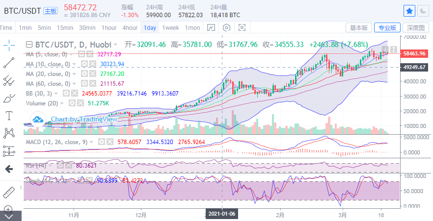 丁家勇：比特币以太坊的震荡还在继续，我们需要关注未来的破发情况1