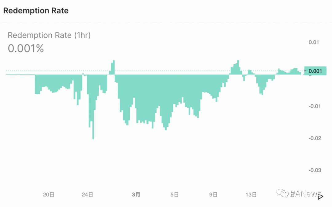读一个新算法：Fei，float，reflector1