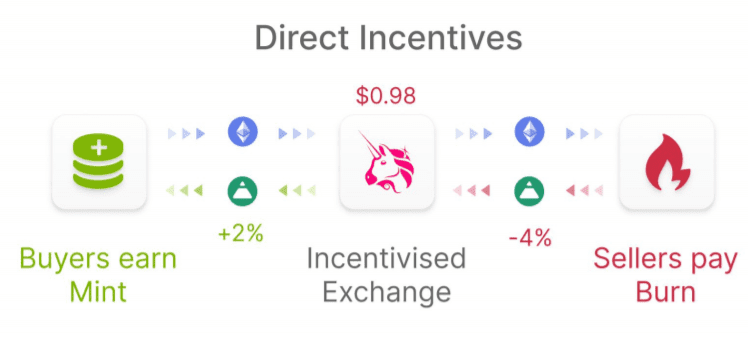 Fei协议值得参与吗