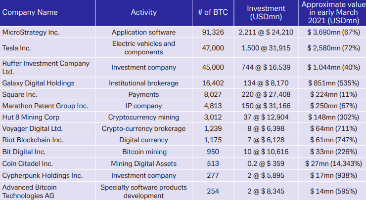 德意志银行报告：比特币如此重要！不能忽视2