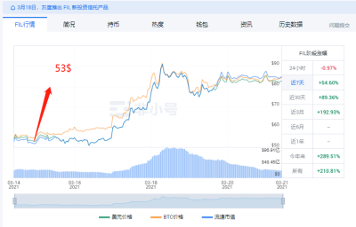 什么时候才能回到50美元时代?1 什么时候才能回到50美元时代?1