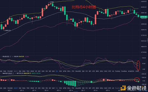 索洛克斯：3.21比特币继续下跌，成为全球“避风港”1