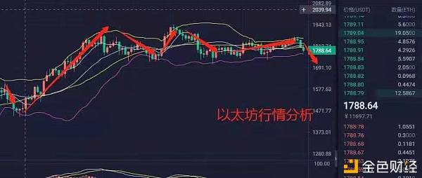 3月21日中午eth行情分析1