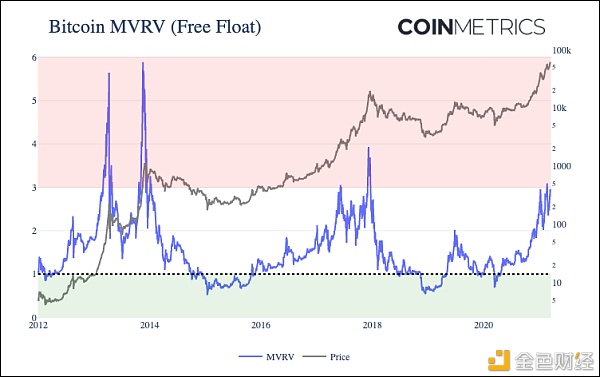 “312”以来加密圈发生了哪些改变？
