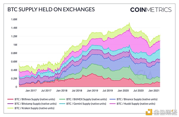 “312”以来加密圈发生了哪些改变？9