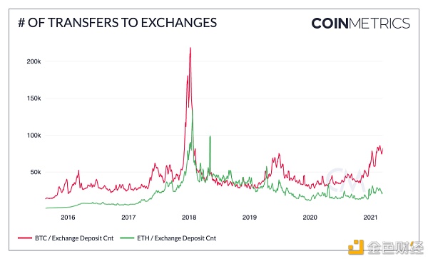 “312”以来加密圈发生了哪些改变？11