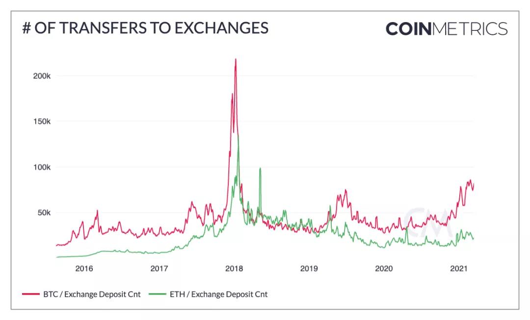 自“312”以来，加密圈发生了哪些变化？11