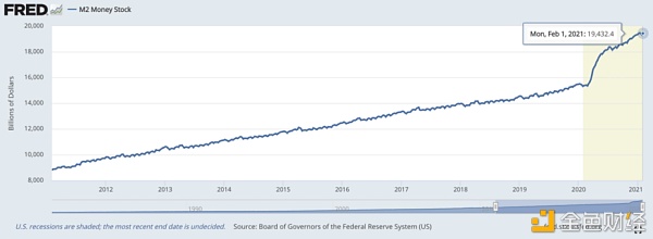 BTC已证明未来是属于去中心化的？1