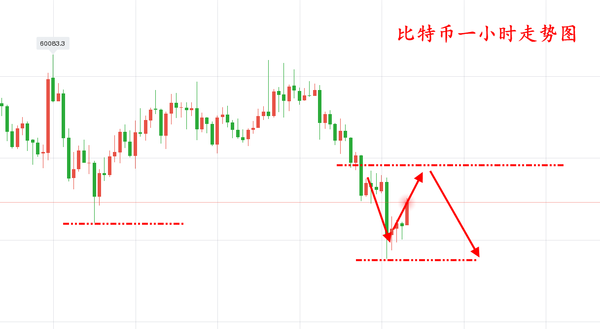 郭敬舒:比特币暴涨暴跌之后,你是不是被逼的?我怎样才能把亏损变成利润1 郭敬舒:比特币暴涨暴跌之后,你是不是被逼的?我怎样才能把亏损变成利润1