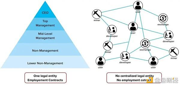 BadgerDao如何启用BTC？2