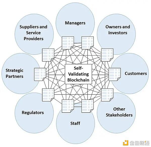 BadgerDao如何启用BTC？3