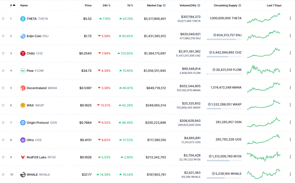 第二层能给NFT带来什么？