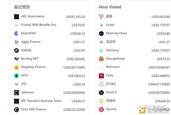 普通投资者怎样获取币圈项目信息？四个渠道分享2