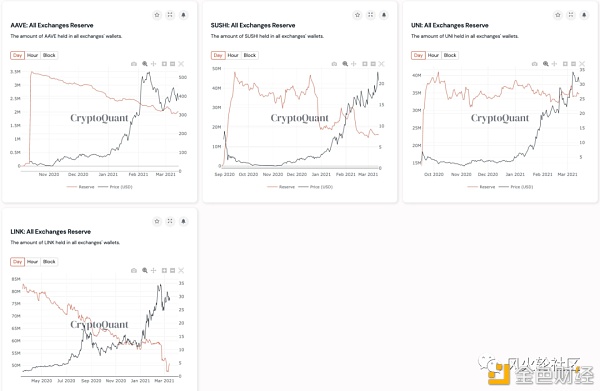 普通投资者怎样获取币圈项目信息？四个渠道分享7