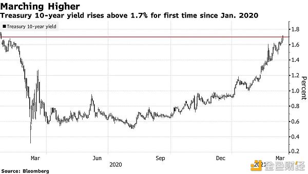 比特币在跌破6万美元后又下跌5% 原因如下1