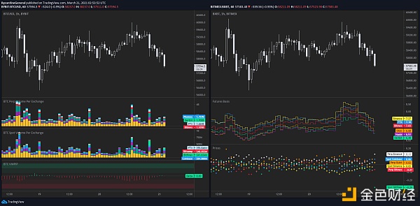 比特币在跌破6万美元后又下跌5% 原因如下2