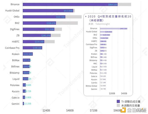 从边缘走向主流 Coinbase“入圈”1